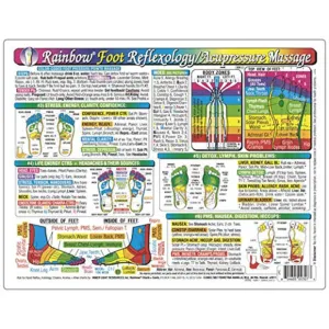 Foot Reflexology
