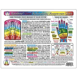 Hand Reflexology