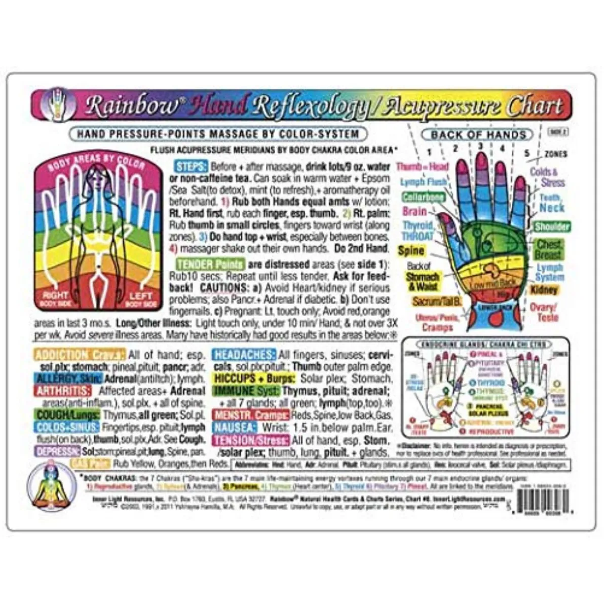 Hand Reflexology