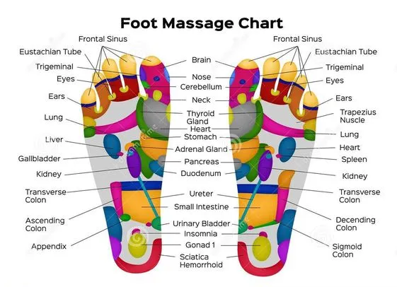 Heated Reflexology Foot Massager