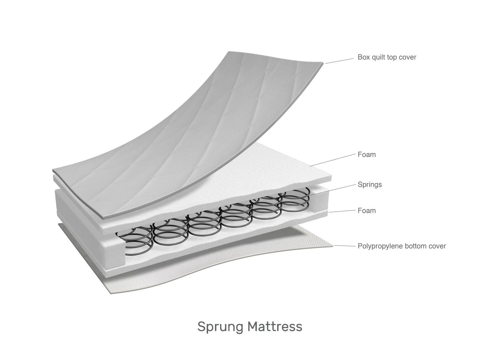 Obaby Sprung Space Saver Mattress 100 X 50cm