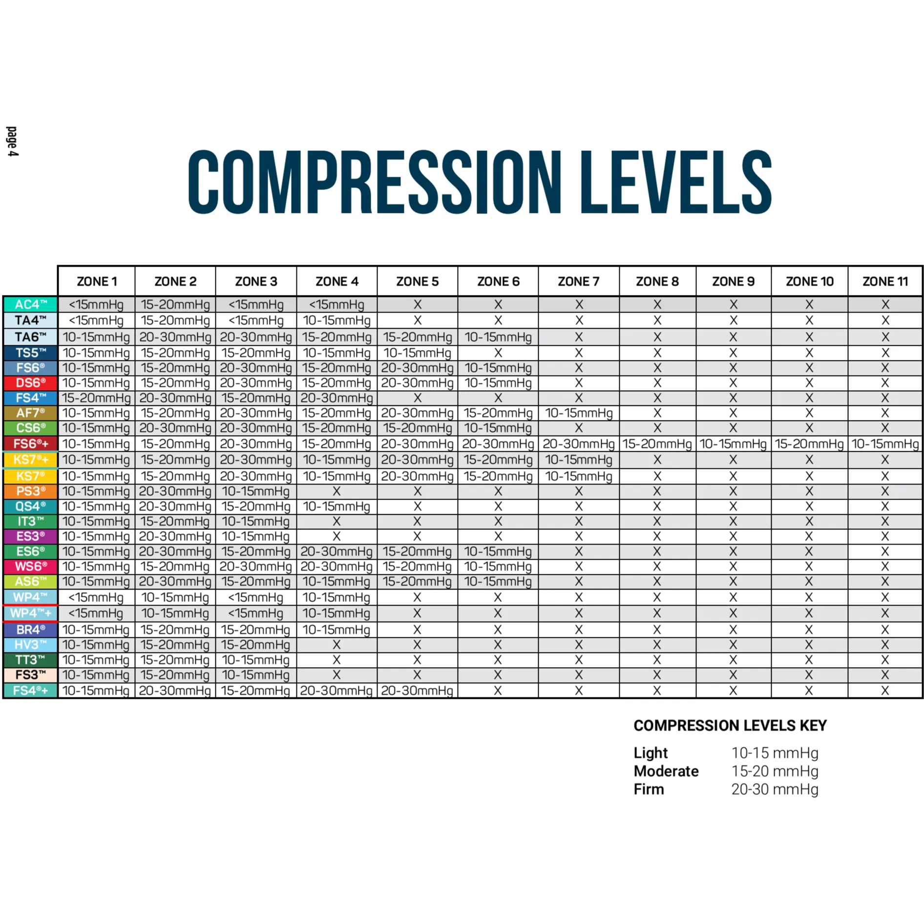 OS1st Wide Wellness Performance No Show Socks