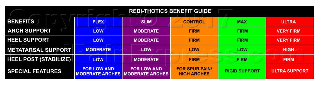 REDI-THOTICS® MAX