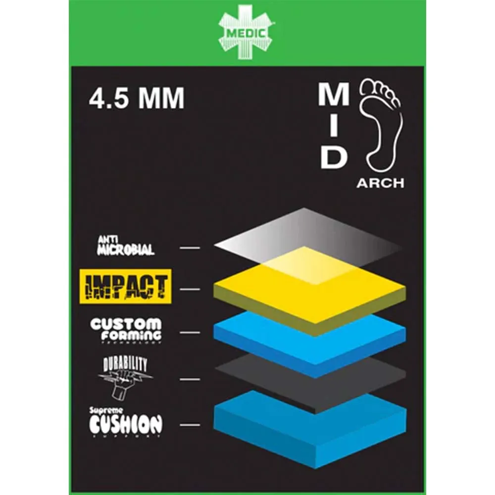 Remind - Medic Classic Reflexology Insoles