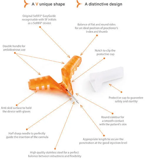 SoftFil EasyGuide Pre-Hole Needle & Micro-Cannula kit (Box Of 20)