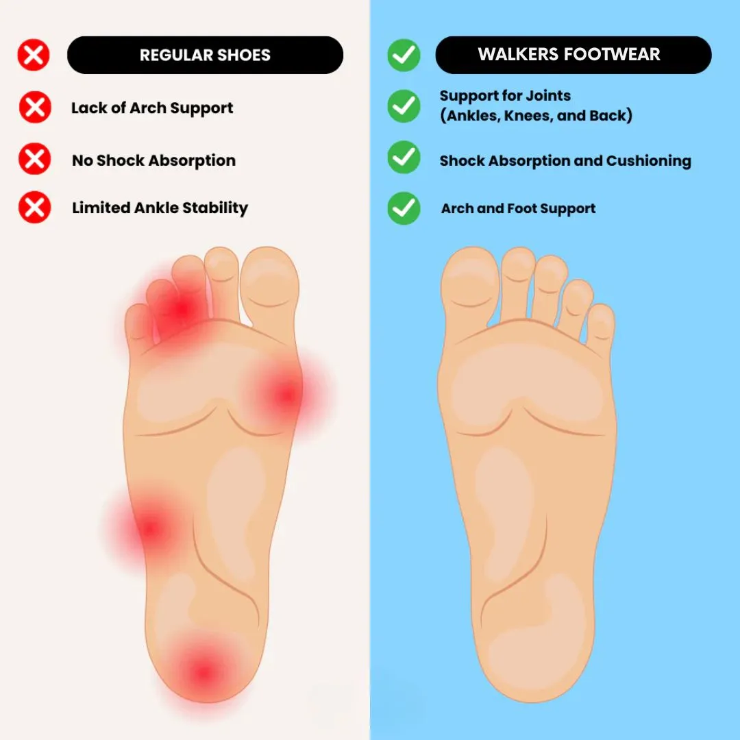 Walkers Ortho - Orthopedic Shoes